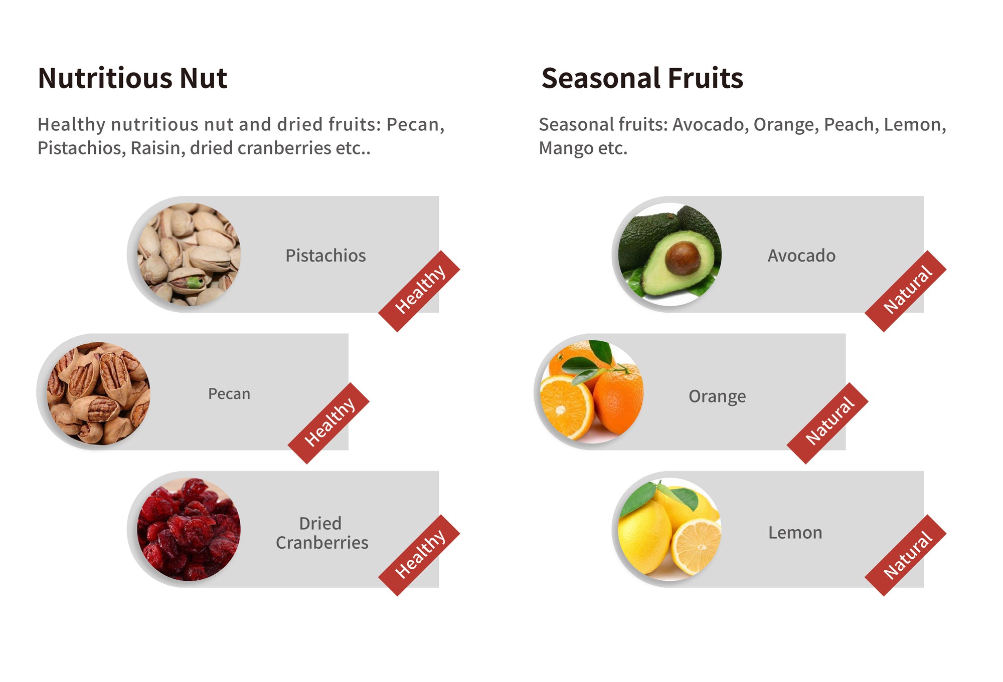 nutritious nut, pistachios, pecan, dried cranberries, seasonal fruits, avocado, orange, lemon
