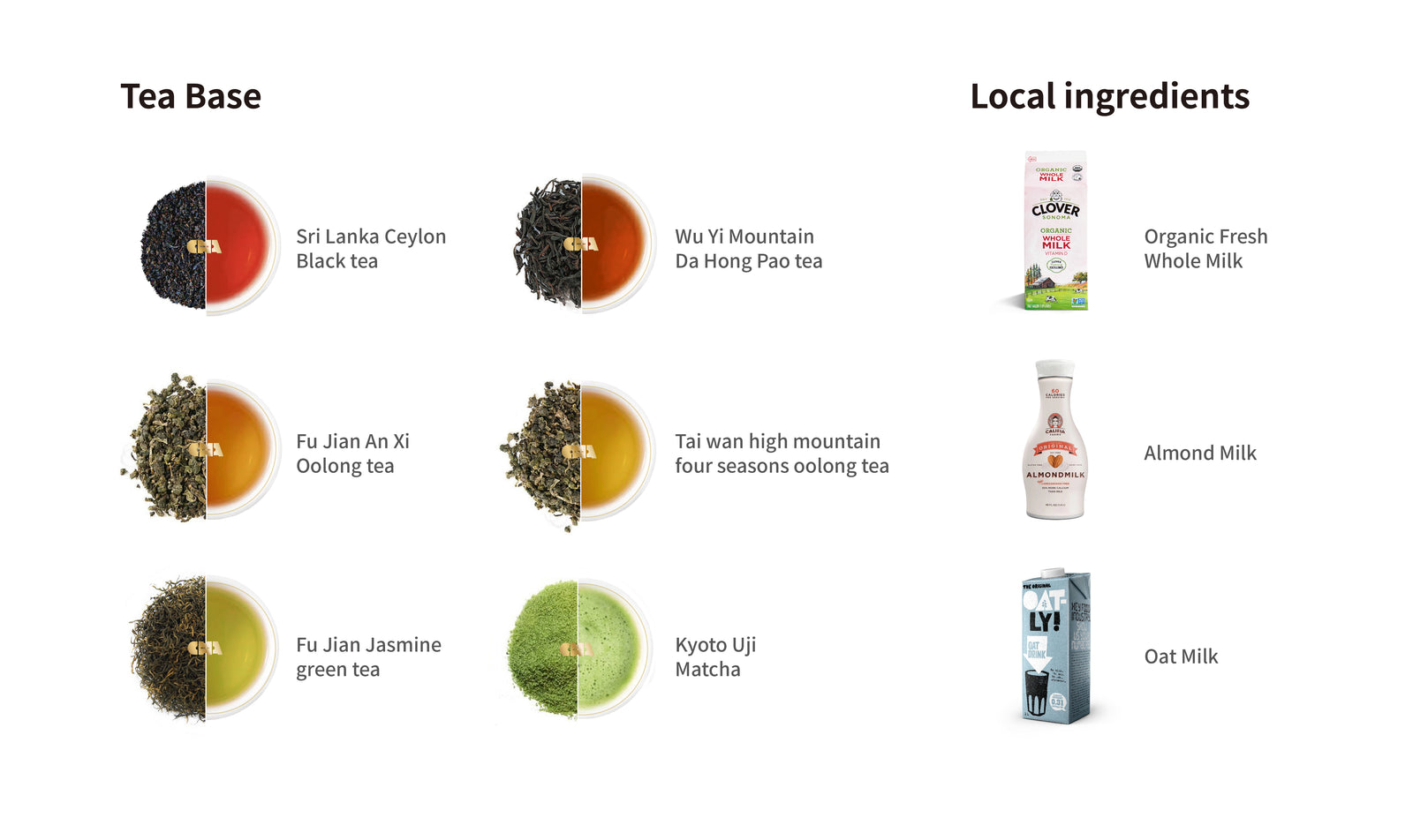 sri lanka ceylon clack tea, wuyi mountain da hong pao tea, fujian anxi oolong tea, taiwan mountain oolong tea, fujian jasmine green tea, kyoto uji matcha, local ingredients, organic whole milk, almond milk, oat milk